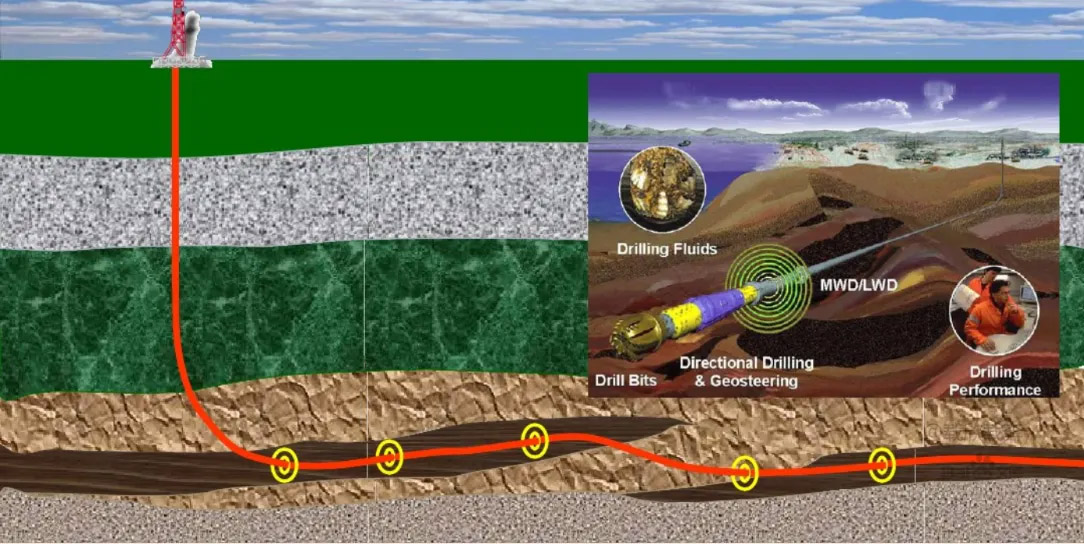 The Evolution of Downhole Products.jpg