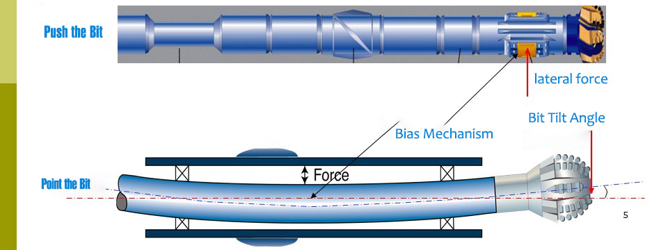 Rotary Steerable System Drilling Technology 1.jpg