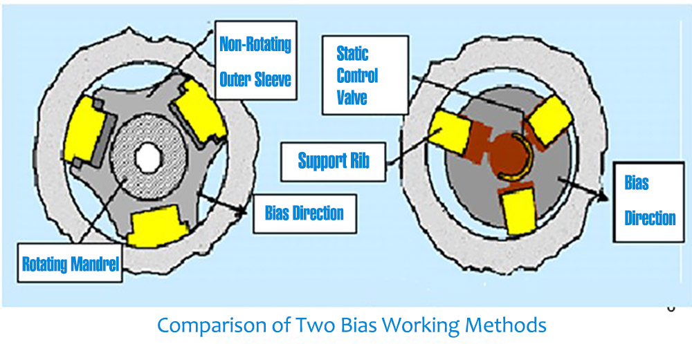 Rotary Steerable System Drilling Technology 2.jpg