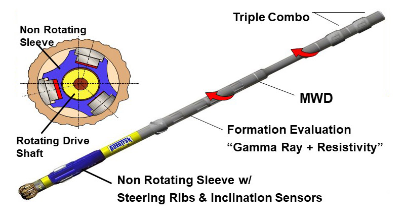 Rotary Steerable System Drilling Technology 3.jpg