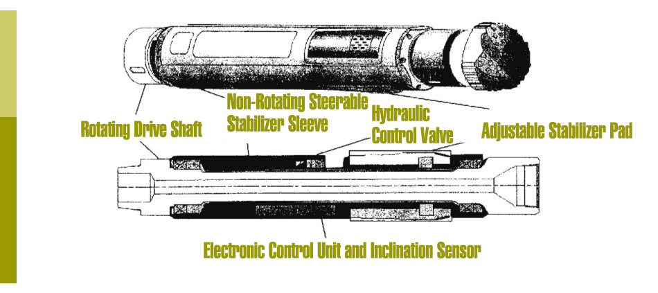 Rotary Steerable System Drilling Technology 4.jpg