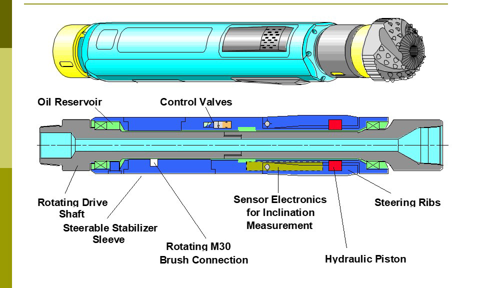 Rotary Steerable System Drilling Technology 5.jpg