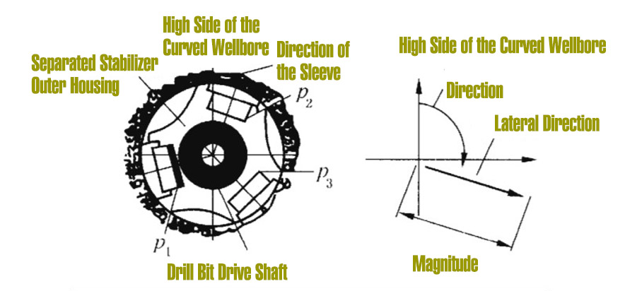 Rotary Steerable System Drilling Technology 6.jpg