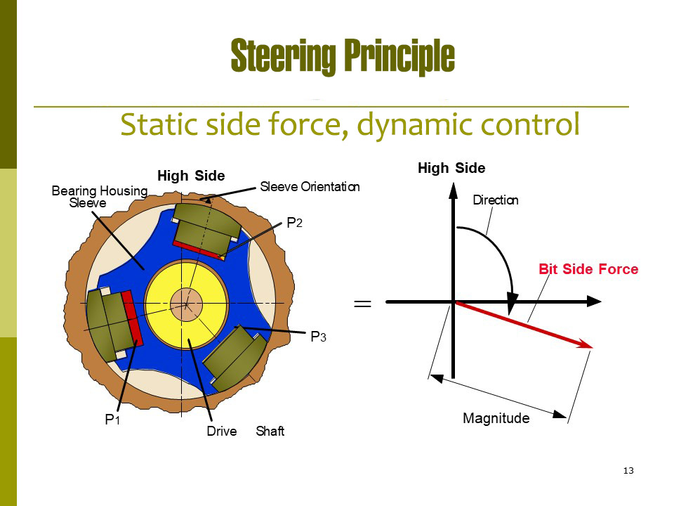 Rotary Steerable System Drilling Technology 7.jpg