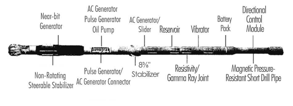 Rotary Steerable System Drilling Technology 8.jpg