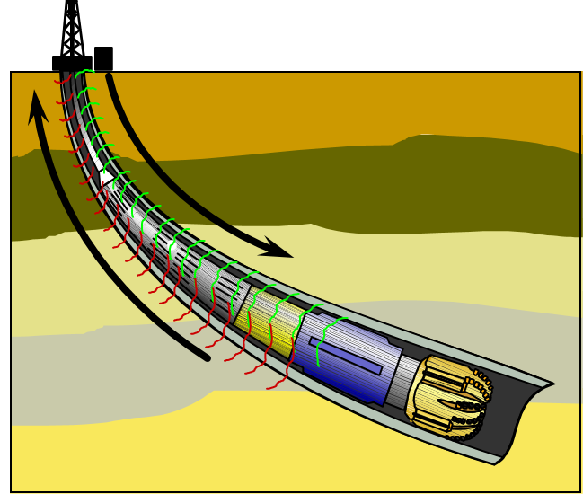 Rotary-Steerable-System-Drilling-Technology-9.png