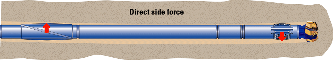 Rotary-Steerable-System-Drilling-Technology-10.png