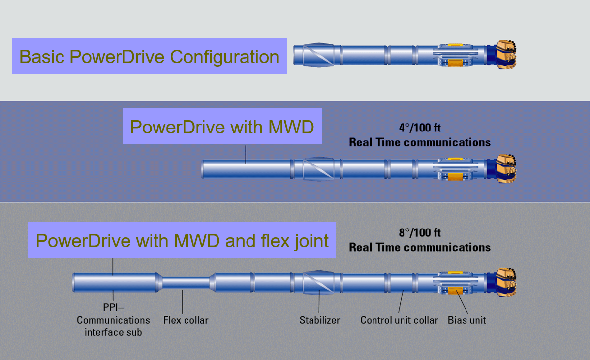 Rotary-Steerable-System-Drilling-Technology-17.png